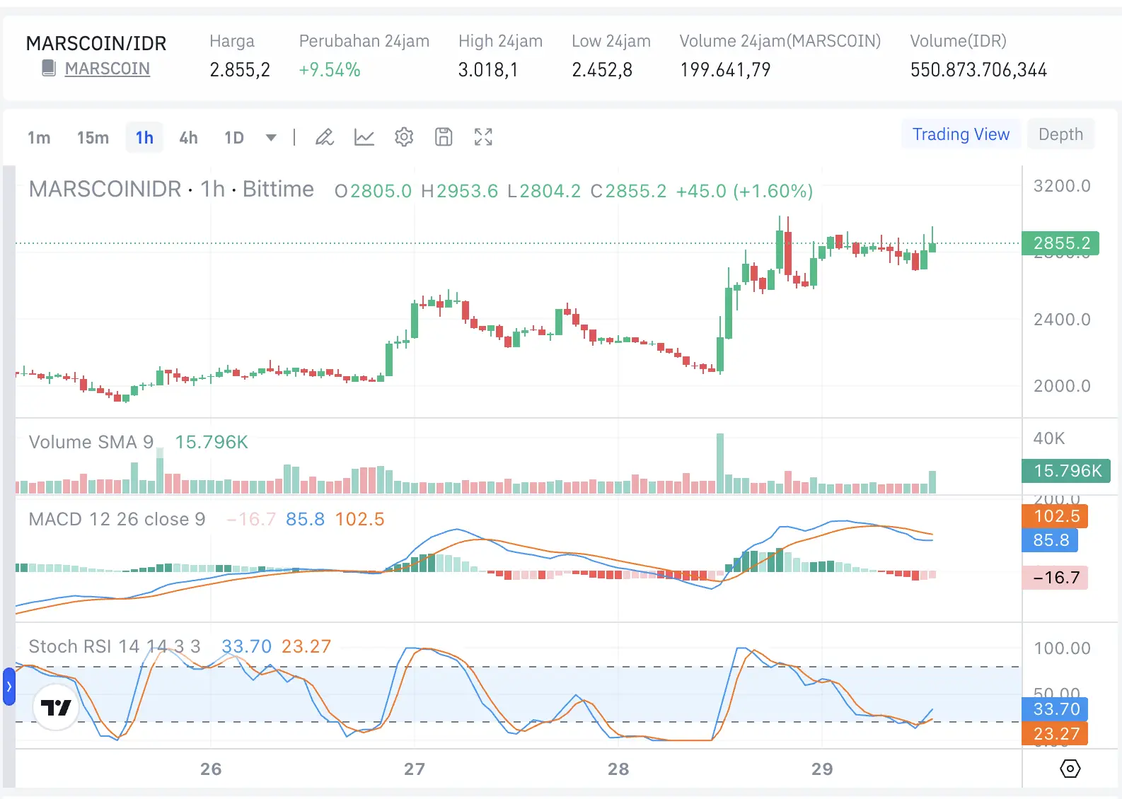 Prediksi Harga MarsCoin (MARSCOIN) 2026 Analisis dan Skenario - harga bittime.webp