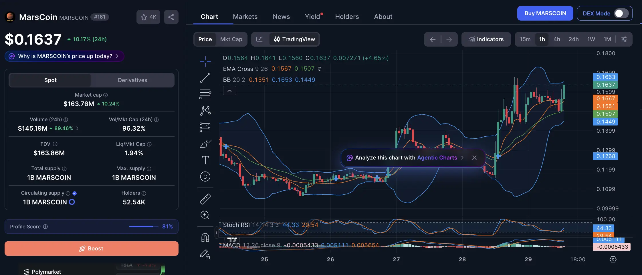 Prediksi Harga MarsCoin (MARSCOIN) 2026 Analisis dan Skenario - harga cmc.webp