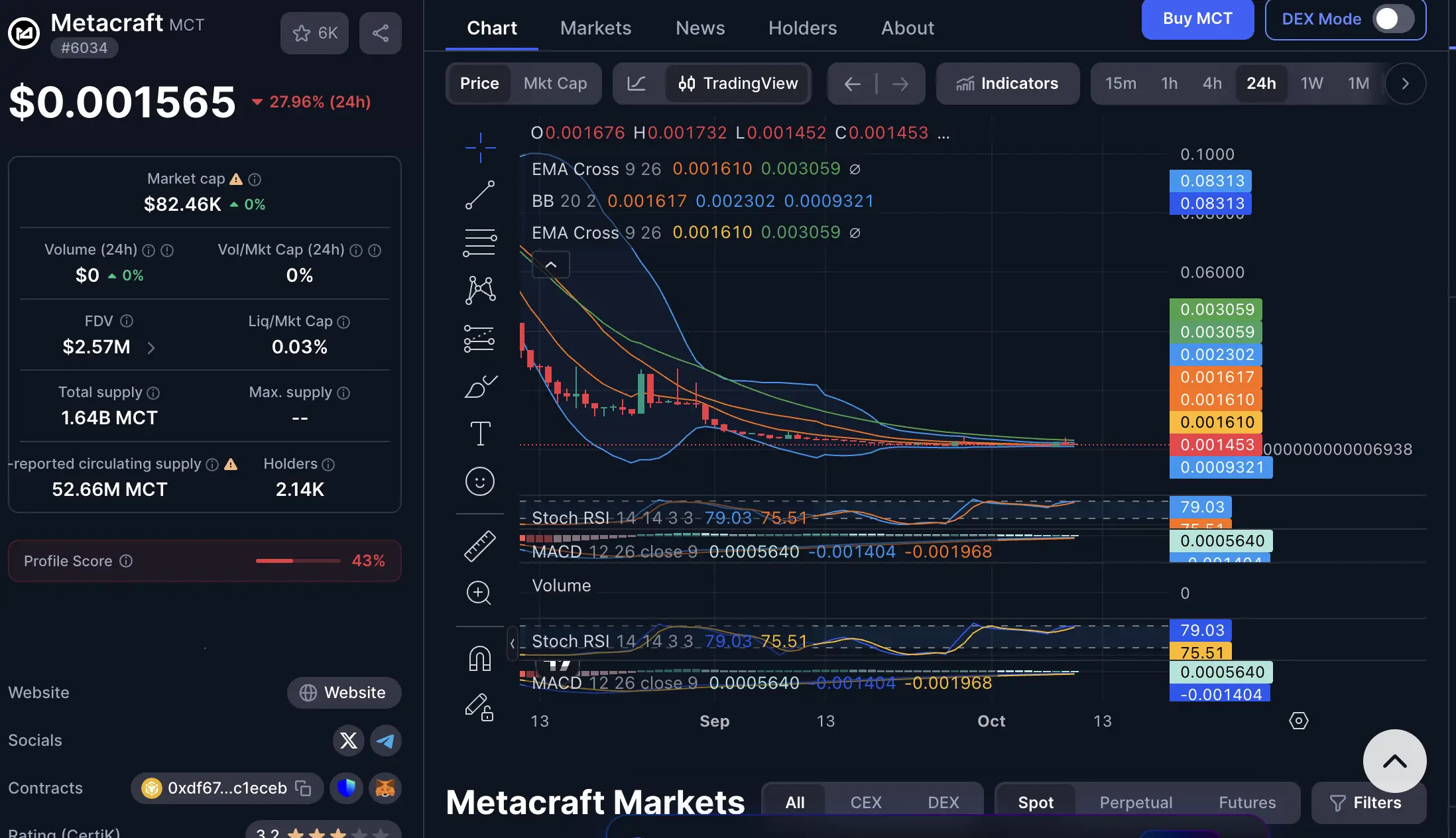 Prediksi Harga MetaCraft (MCT) Bisakah Harga MCT Pulih - cmc.webp