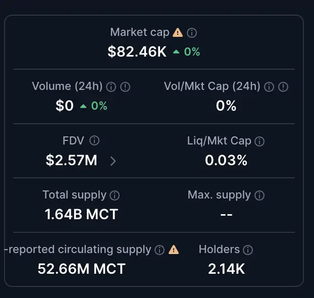 Prediksi Harga MetaCraft (MCT) Bisakah Harga MCT Pulih - volume trade.webp