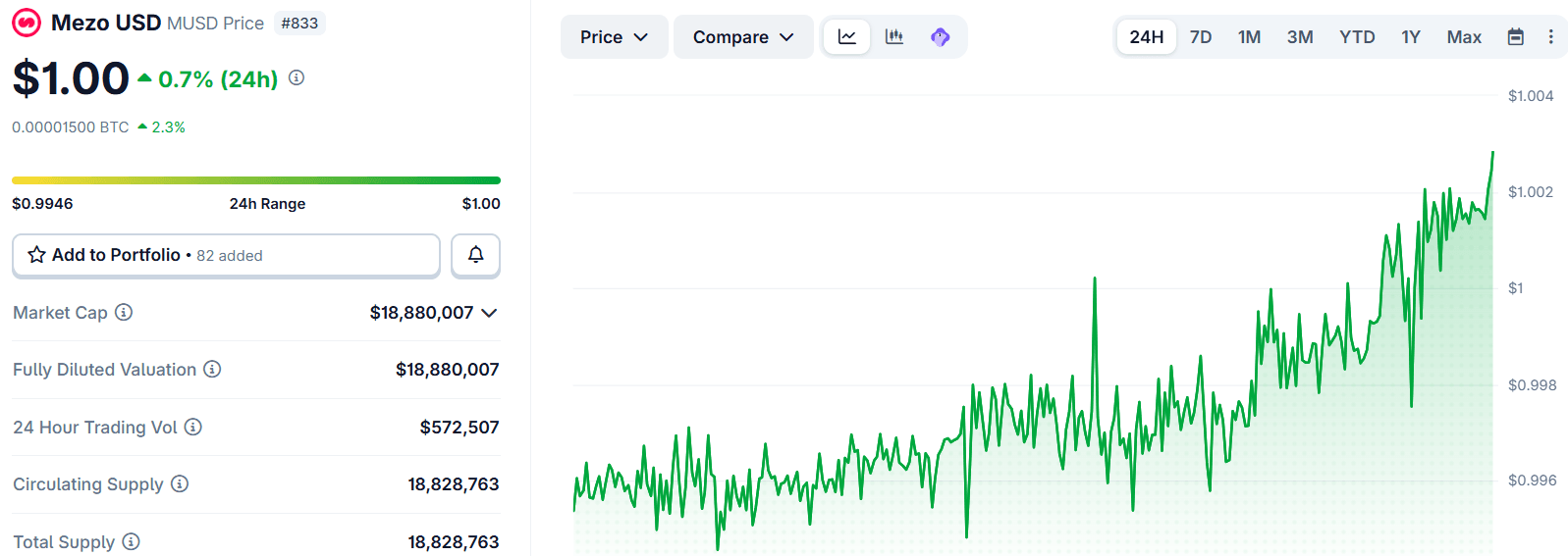 Prediksi Harga Mezo USD di 2026: Analisis Potensi Kenaikan