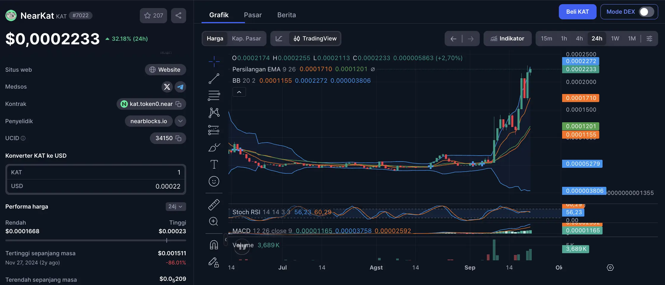 Prediksi Harga NEARKAT 2026 Analisis dan Risiko - cmc.webp