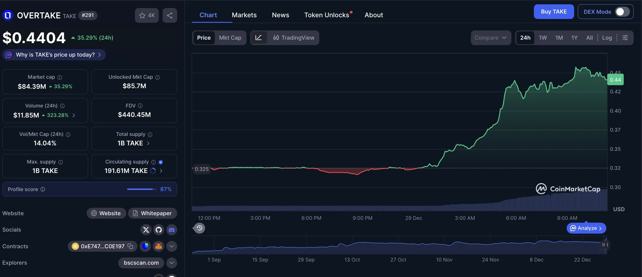 Prediksi Harga OVERTAKE (TAKE) Q1 2026 Analisis & Skenario - price.webp