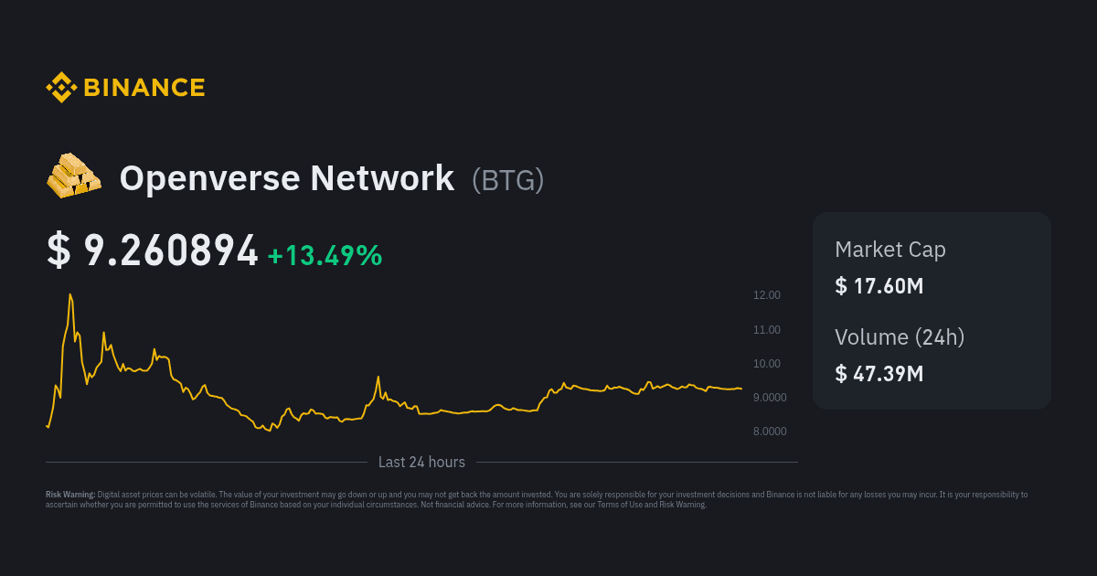 Prediksi Harga Openverse Network BTG.