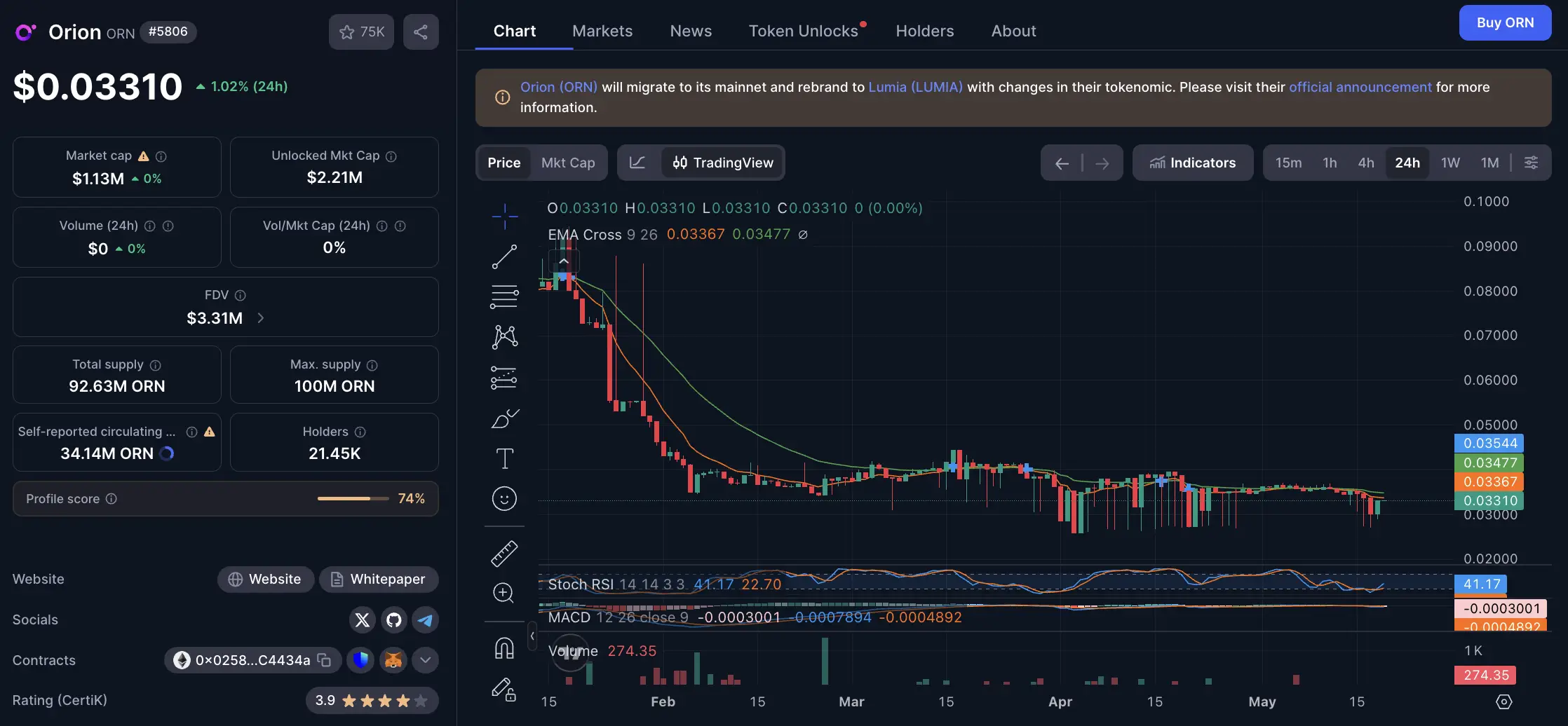 Prediksi Harga Orion Protocol (ORN) Mei 2026 Target $1 - image.webp