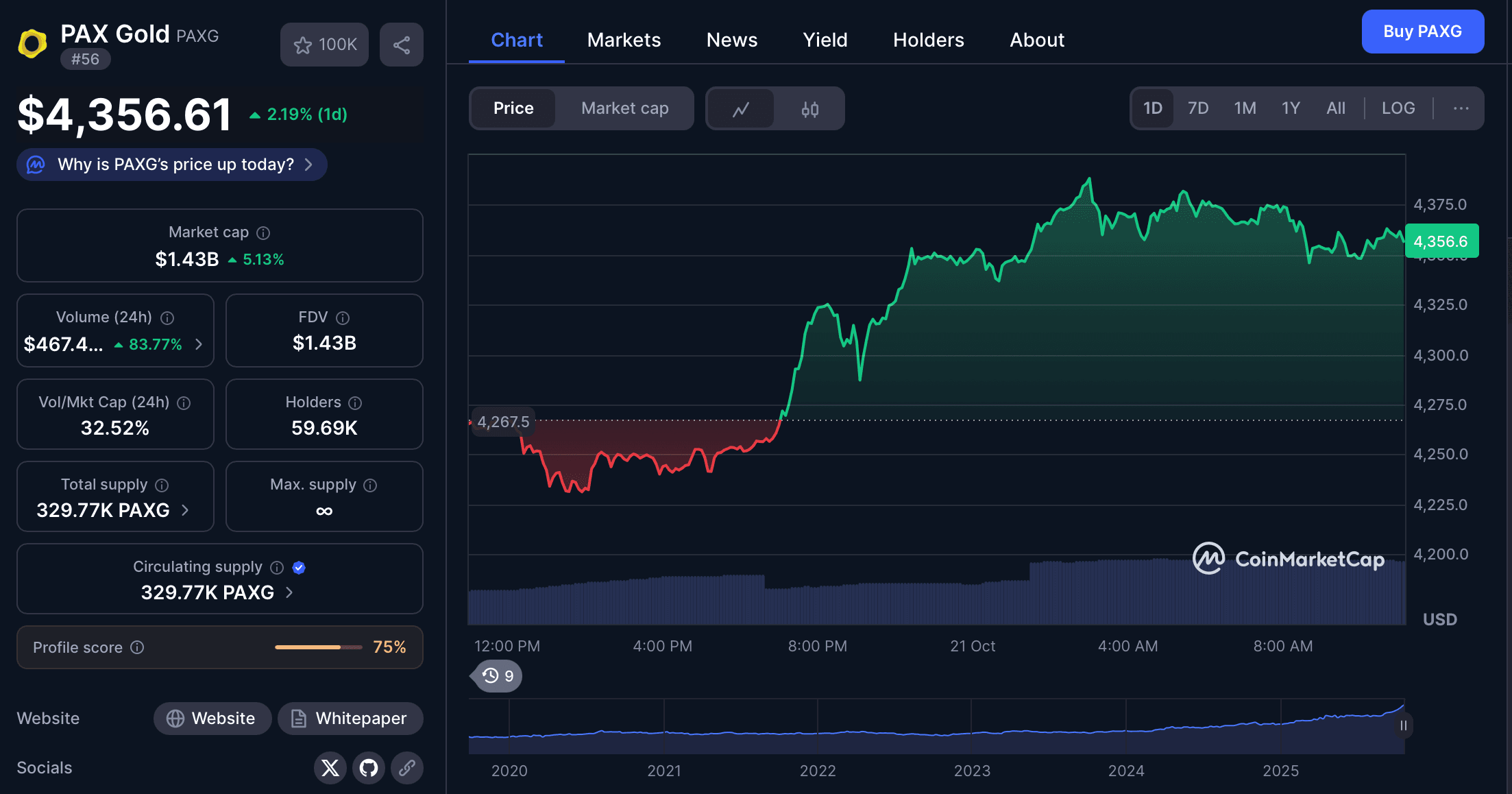 Prediksi Harga PAX Gold: Analisis dan Prospek Terkini
