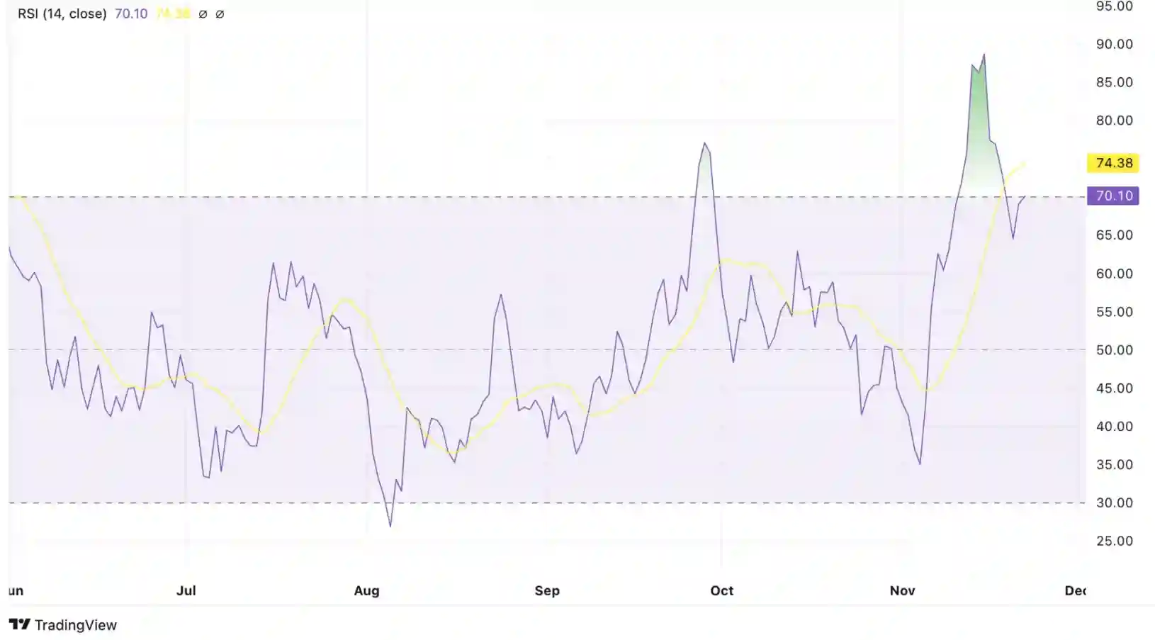 Prediksi Harga PEPE 2025-2030 Potensi Pertumbuhan dan Analisis - RSI.webp