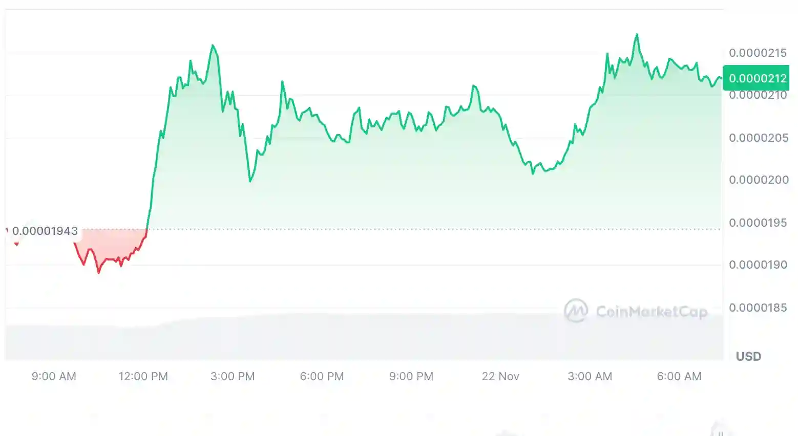 Prediksi Harga PEPE 2025-2030 Potensi Pertumbuhan dan Analisis - Sejarah Harga.webp