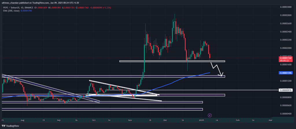 Prediksi Harga PEPE 9 Januari Whale Jual 427 Koin dan RSI Indikasikan Death Crossover.png