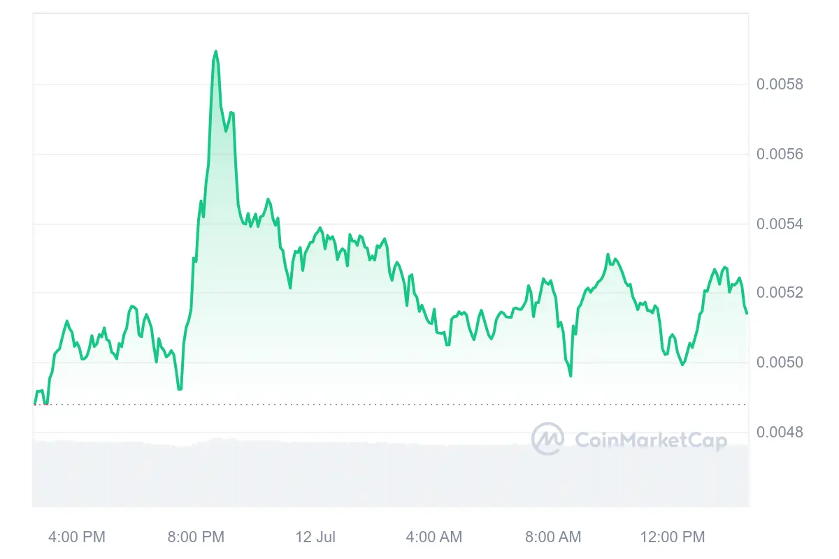 PeiPei Coin Price Prediction 2024