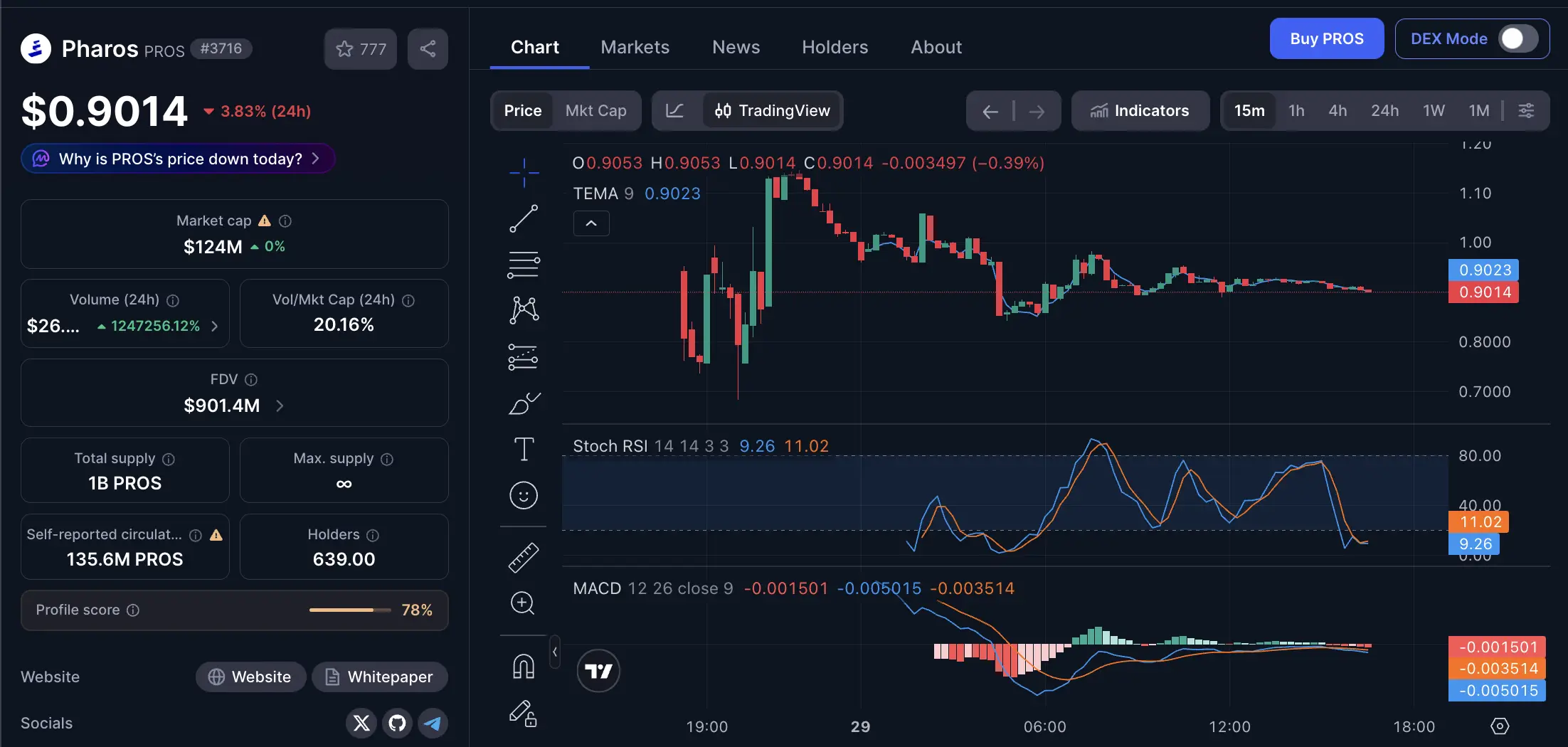 Prediksi Harga Pharos Network (PROS) 2026 Mampukah Tembus Level 1 Dolar - price.webp