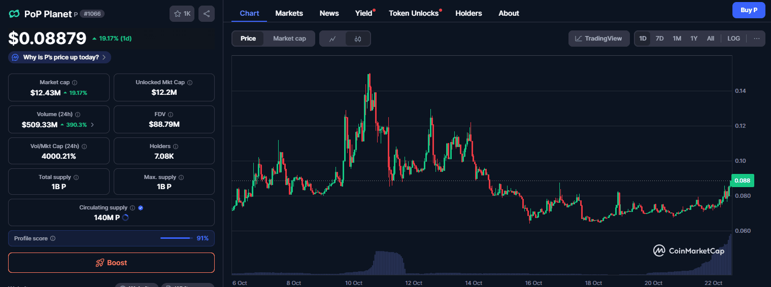 Prediksi Harga Pop Planet (P)