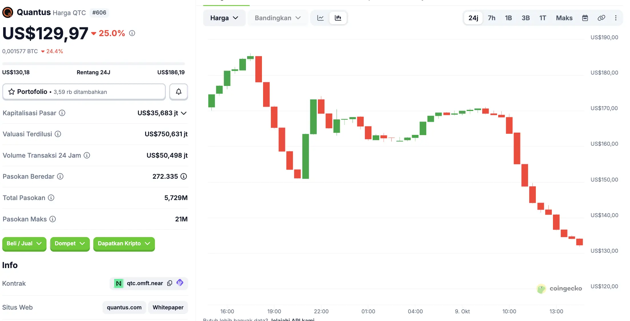 Prediksi Harga Quantus (QTC) 2026 Bisakah Tren Naik Berlanjut - price.webp