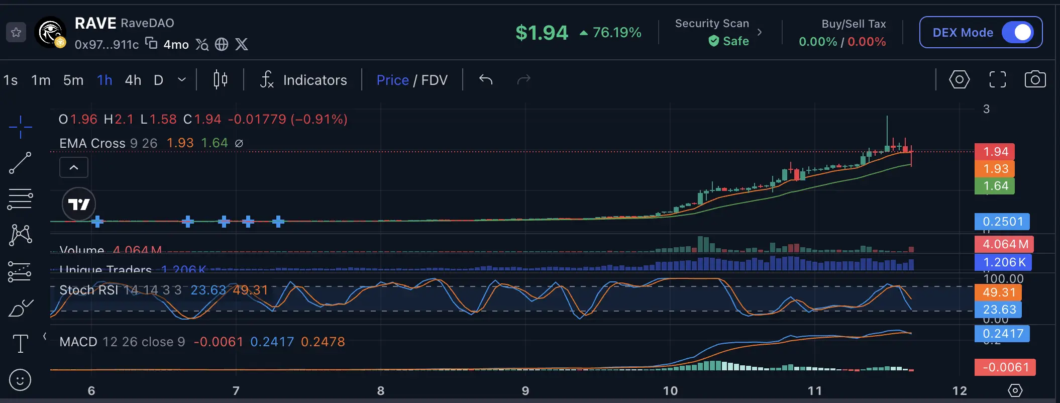 Prediksi Harga RAVE 2026 Bisakah RaveDAO Token Tembus $1 - harga.webp