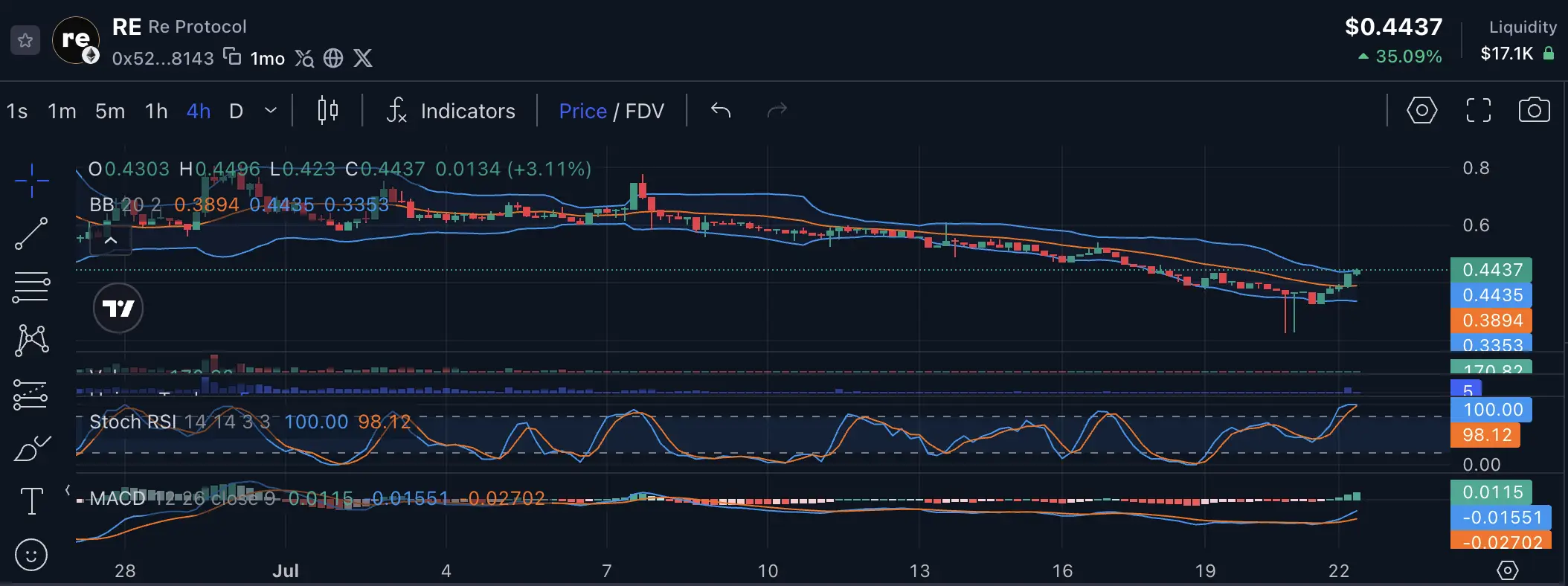 Prediksi Harga RE Protocol (RE) 2026–2030 Bisakah Momentum Bullish Bertahan - harga.webp