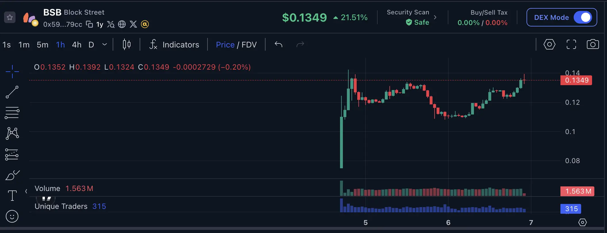 Prediksi Harga ROBO 2026 Fabric Protocol Bisa Naik Berapa - robo usd.webp