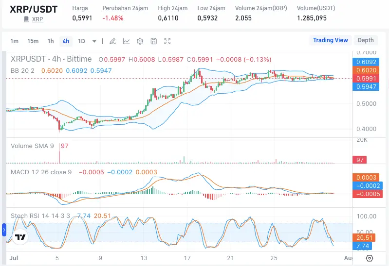 Prediksi Harga Ripple.webp