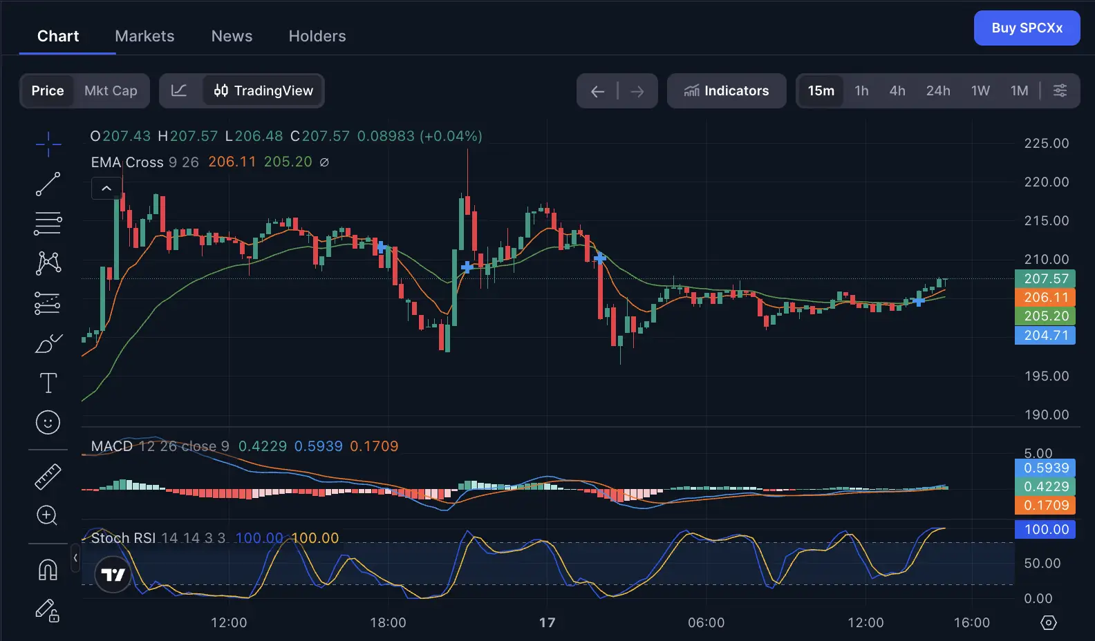 Prediksi Harga SPCXx Bisakah Token Saham SpaceX Tembus $250 - harga.webp
