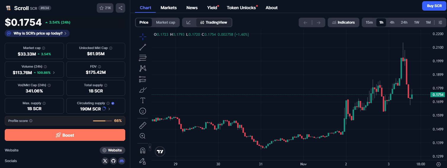 Prediksi Harga Scroll (SCR) Jangka Panjang