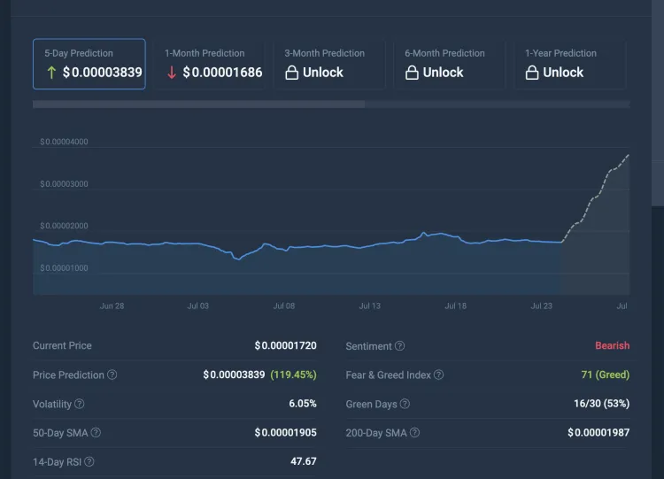 Prediksi Harga Shiba Inu (SHIB) di 2024