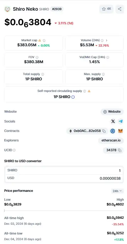 Shiro Neko (SHIRO) Price Prediction 2024/2025 - 2030: Suitable for Long Term Investment? - cmc.webp