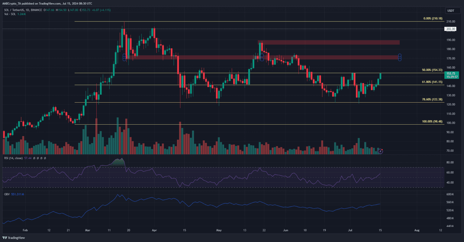 Prediksi Harga Solana-1.png