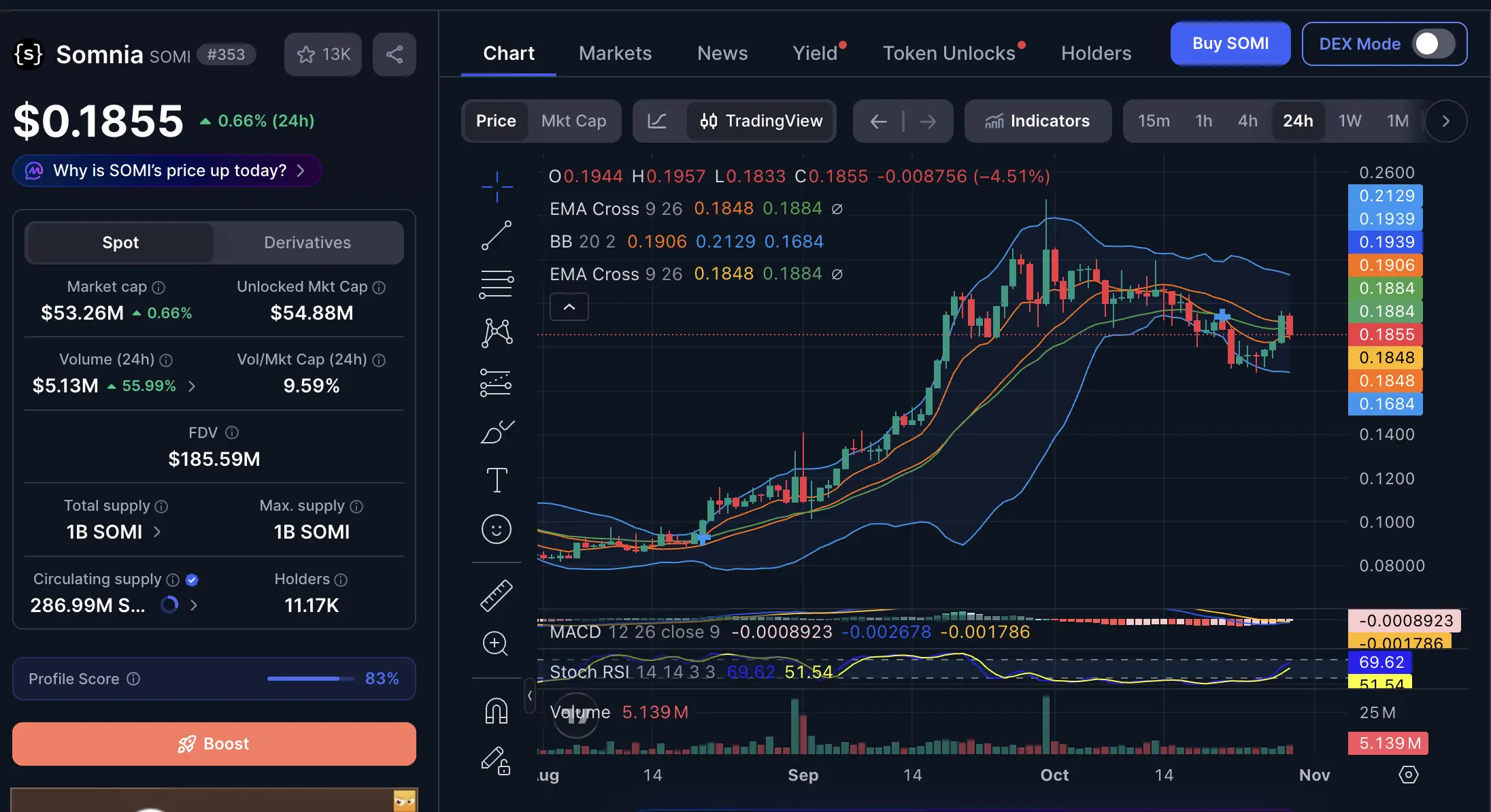 Prediksi Harga Somnia November 2026_ Bisakah SOMI ke US$0,22_ - harga.webp