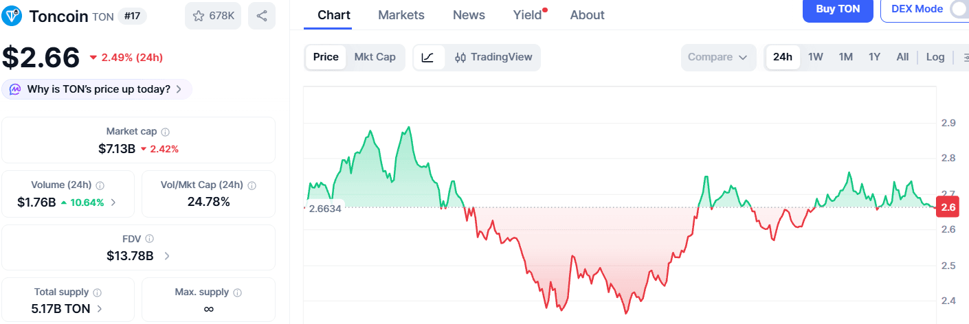 Prediksi Harga TON Coin 2026–2030: Masih Layak Dibeli? 