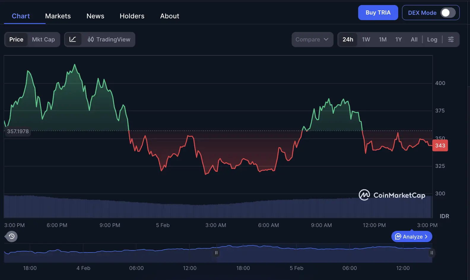Prediksi Harga TRIA 2026 Apakah Bisa Tembus Rp500 - price.webp