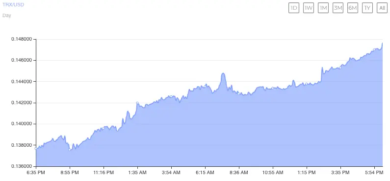 Prediksi Harga TRON.webp