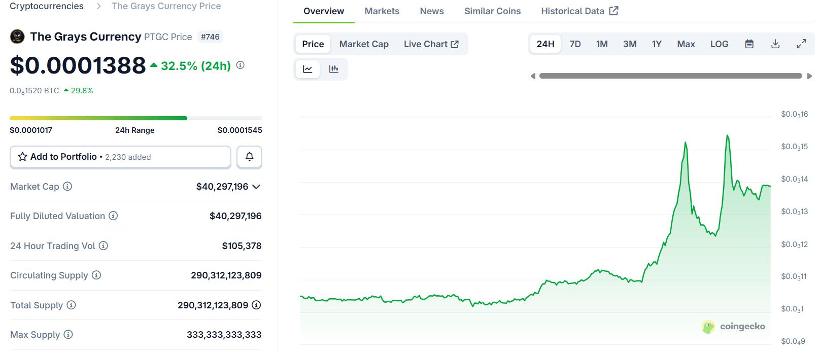 Prediksi Harga The Grays Currency (TGC) Jangka Panjang 2025–2030