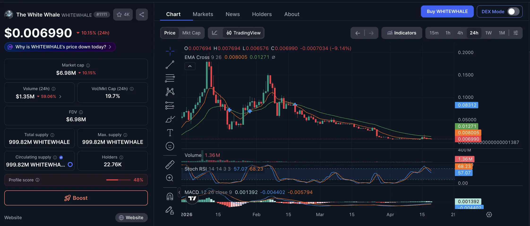Prediksi Harga The White Whale 2026 Mampukah WHITEWHALE Coin ke $0,01 - whitehwale usdt.webp