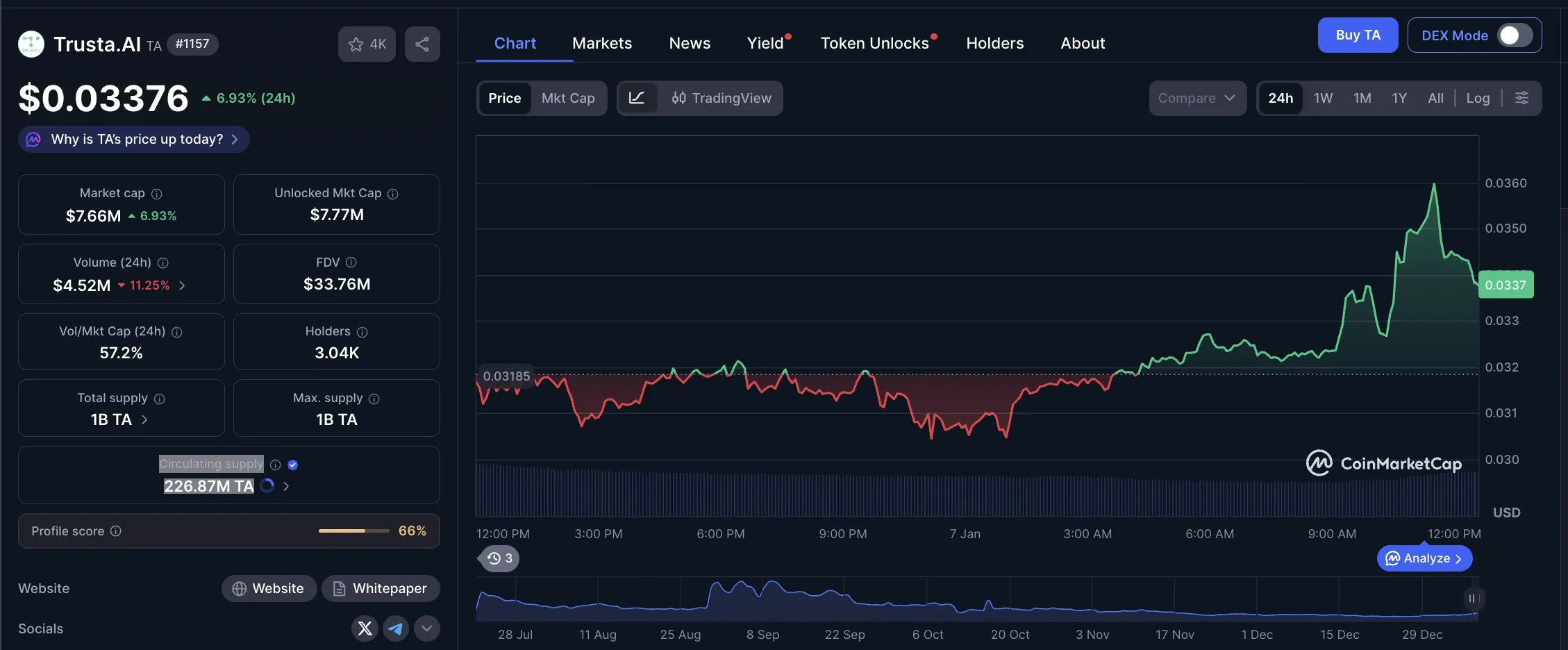 Prediksi Harga Trusta AI (TA) 2026 - price.webp
