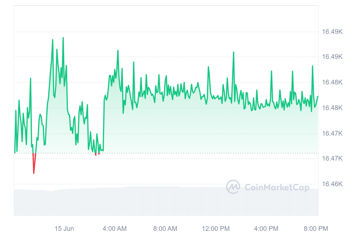 Prediksi Harga USDT: Apa yang Bisa Diharapkan di Masa Depan?