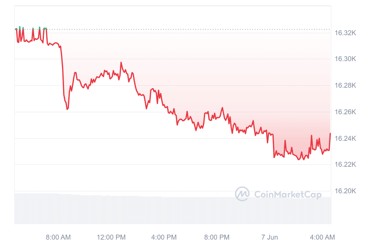 Prediksi Harga USDT Hari Ini!