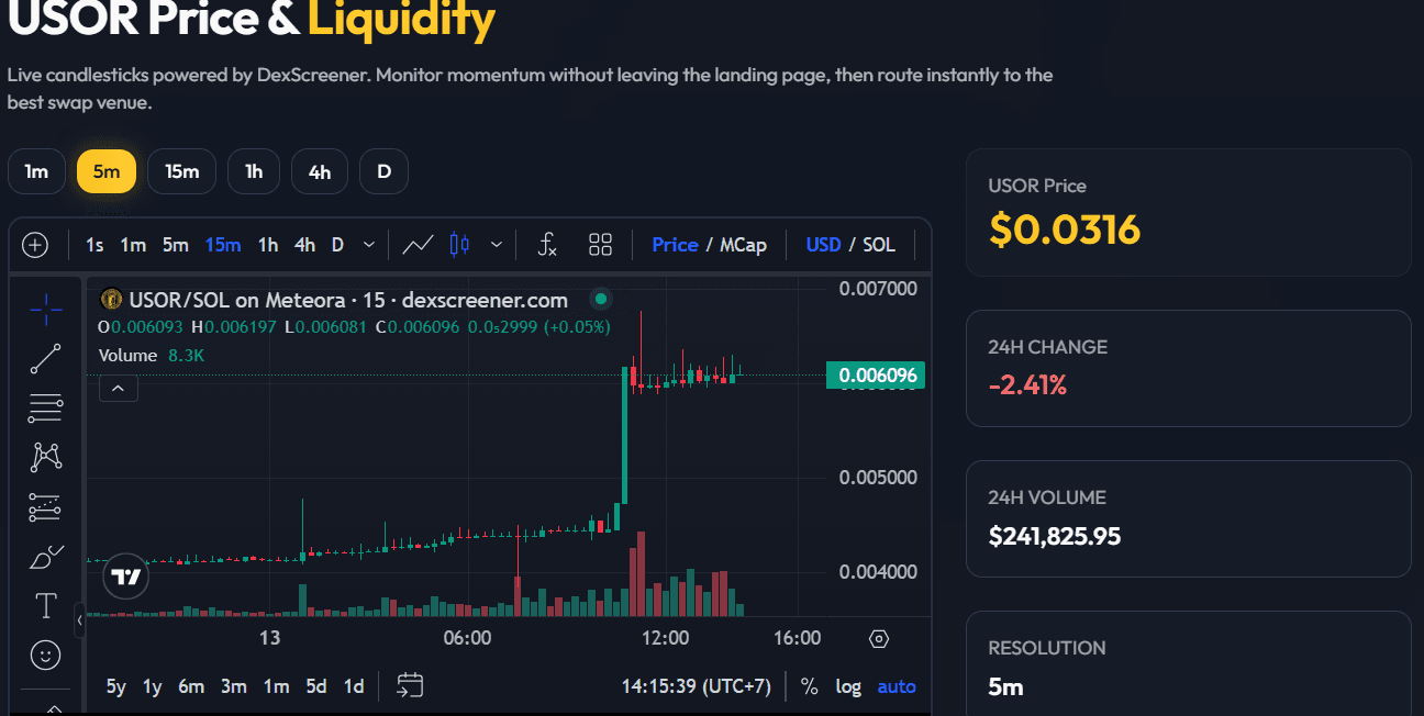 Prediksi Harga USOR Coin 2026: Potensi, Risiko, dan Faktor Penentu