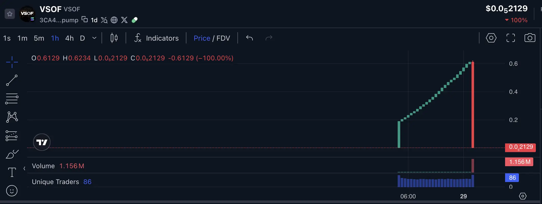 Prediksi Harga VSOF 2026 Analisis dan Skenario Vanguard Strategic Oil Fund - harga.webp