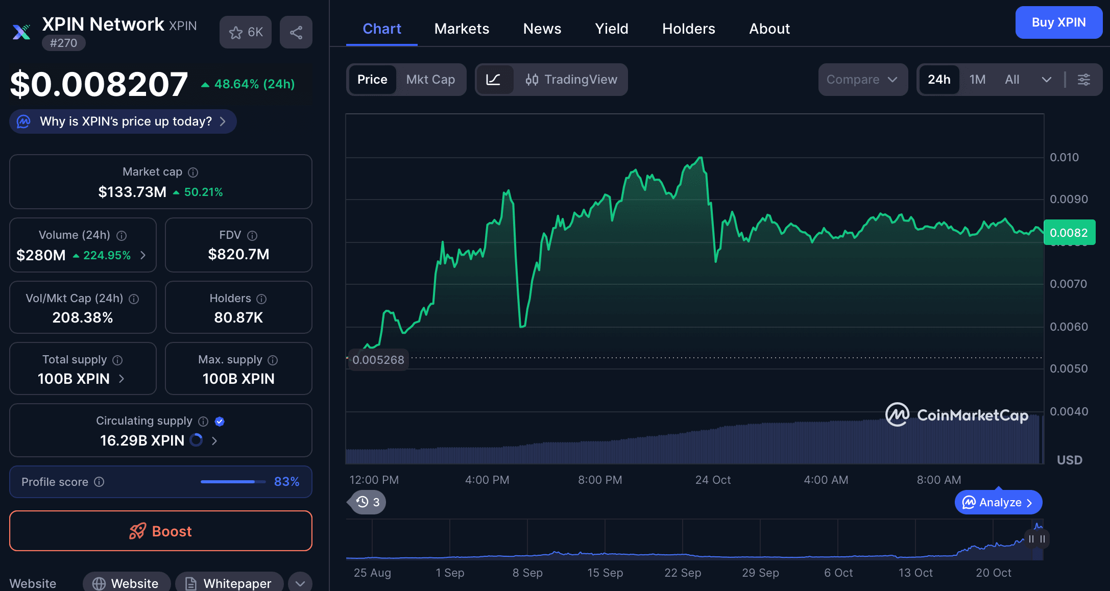 XPIN Network Price Prediction 2025