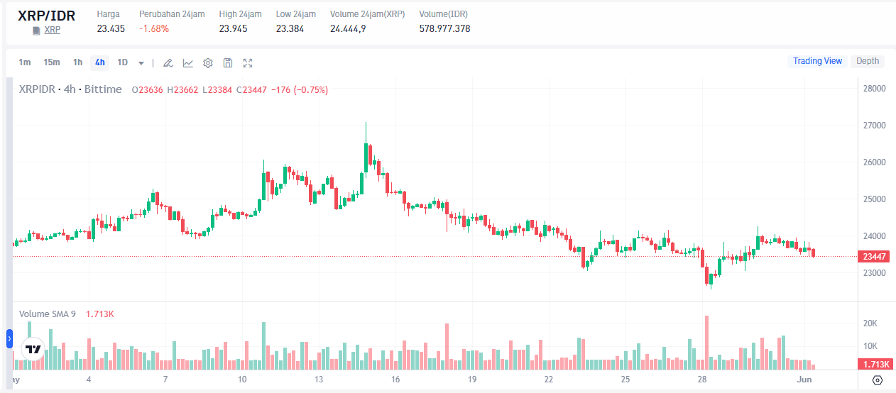 Prediksi Harga XRP 2026 Menurut Younghoon Kim