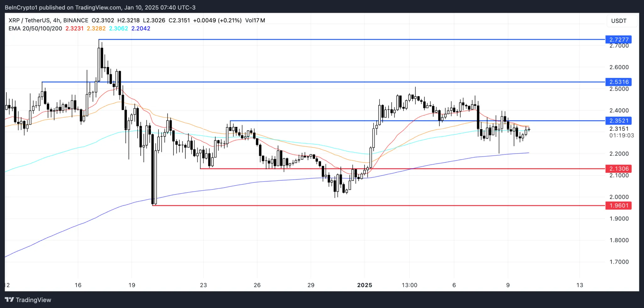 Prediksi Harga XRP.webp