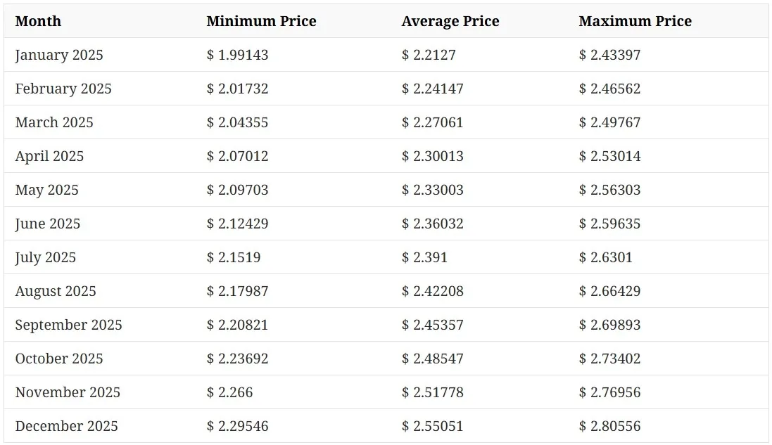 Prediksi Harga XRP.webp