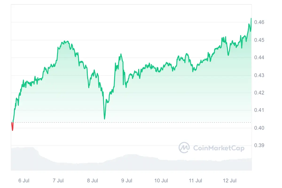 Prediksi Harga Xrp Minggu Ini Apakah Akan Naik Atau Turun Prediksi Harga Xrp Minggu Ini Apakah Akan Naik Atau Turun