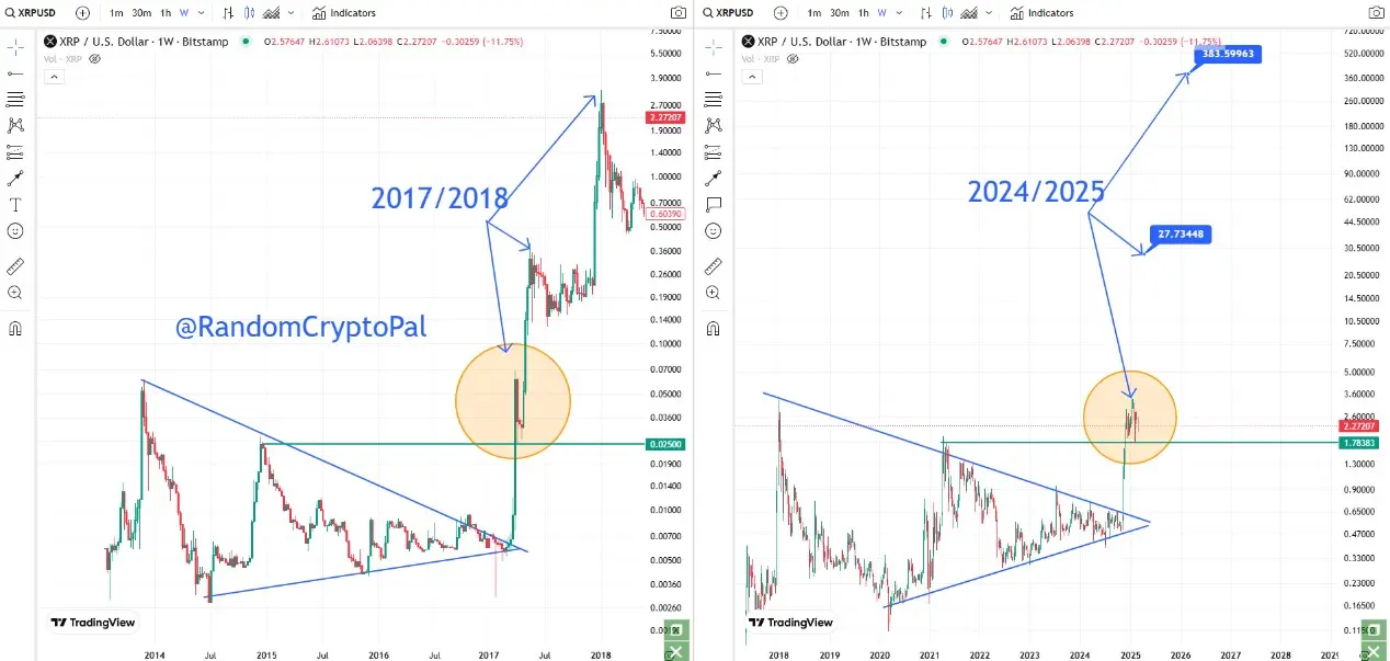 Prediksi Harga XRP.