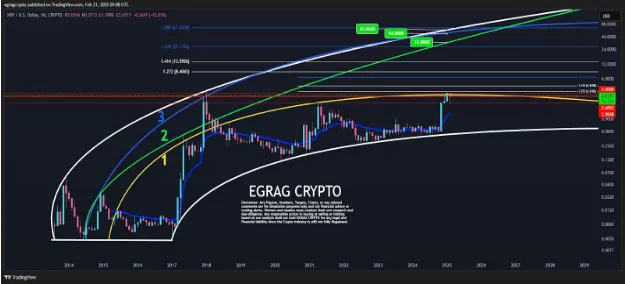 Prediksi Harga XRP ke $60 Target Harga Jangka Panjang Menurut Analis.png