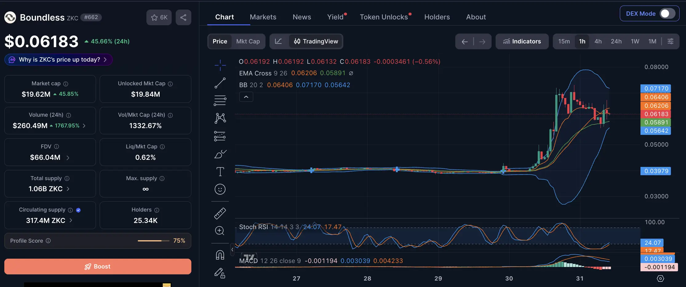 Prediksi Harga ZKC 2026 Boundless Bisa Naik 10x - cmc.webp