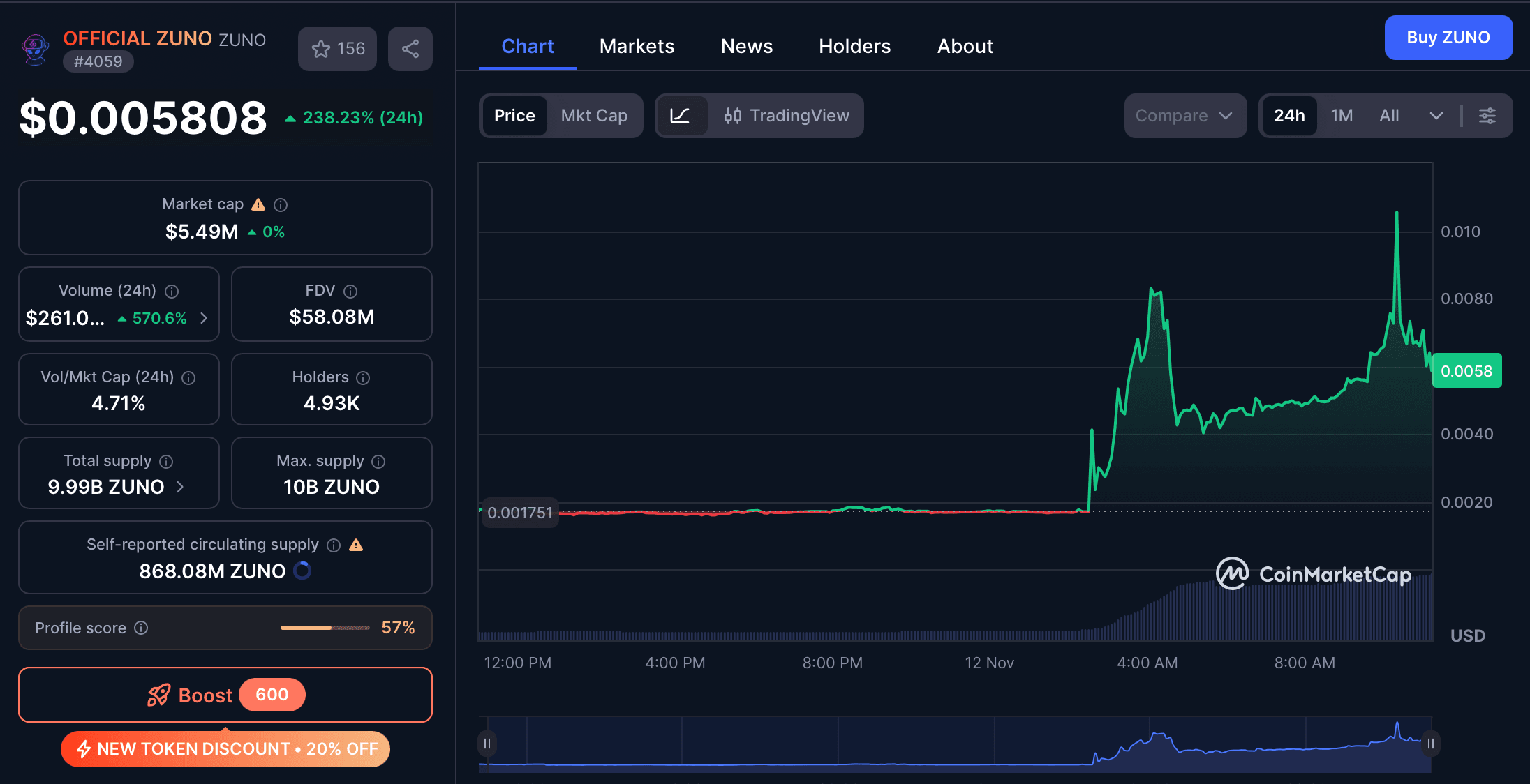 Prediksi Harga ZUNO Crypto Jangka Panjang 