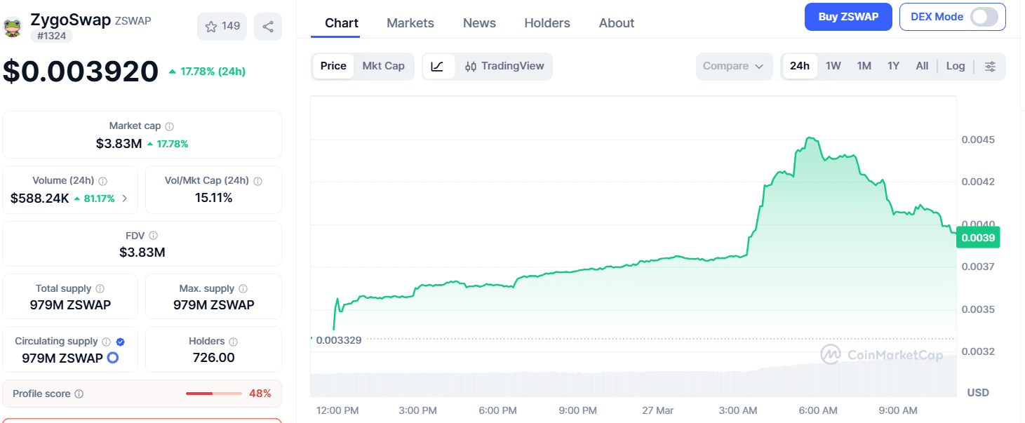 Prediksi Harga ZygoSwap (ZSWAP) 2026: Akankah Mencapai Target $0.50?