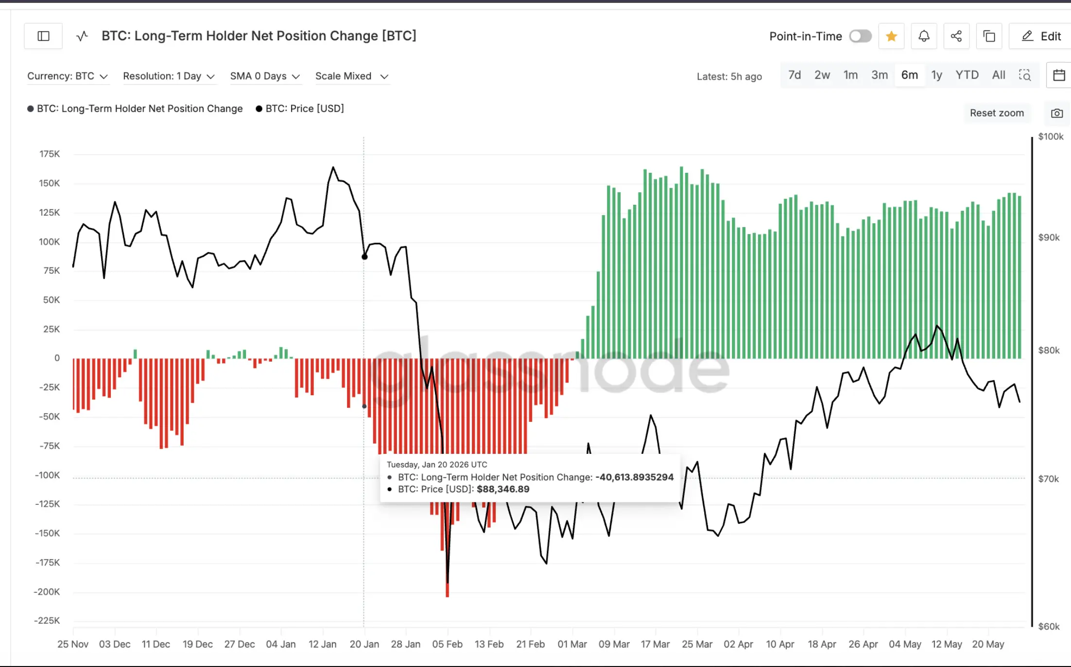 Prediksi Horor Bitcoin Mei 2026 Pump Manis atau Dump Mematikan Menanti.jpg - glassnode.webp