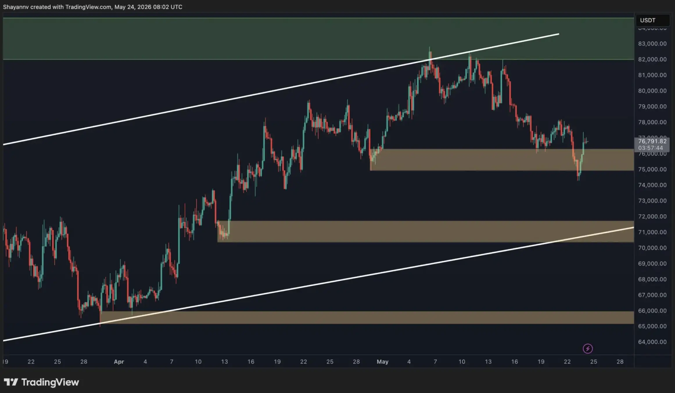 Prediksi Horor Bitcoin Mei 2026 Pump Manis atau Dump Mematikan Menanti.jpg - order.webp