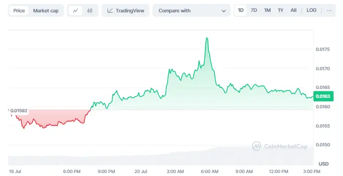 Prediksi Notcoin.webp